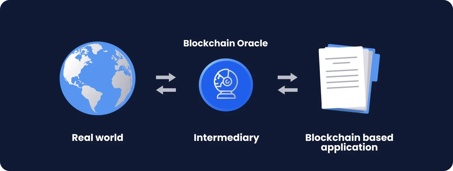 What Is an Oracle in Blockchain? » Explained