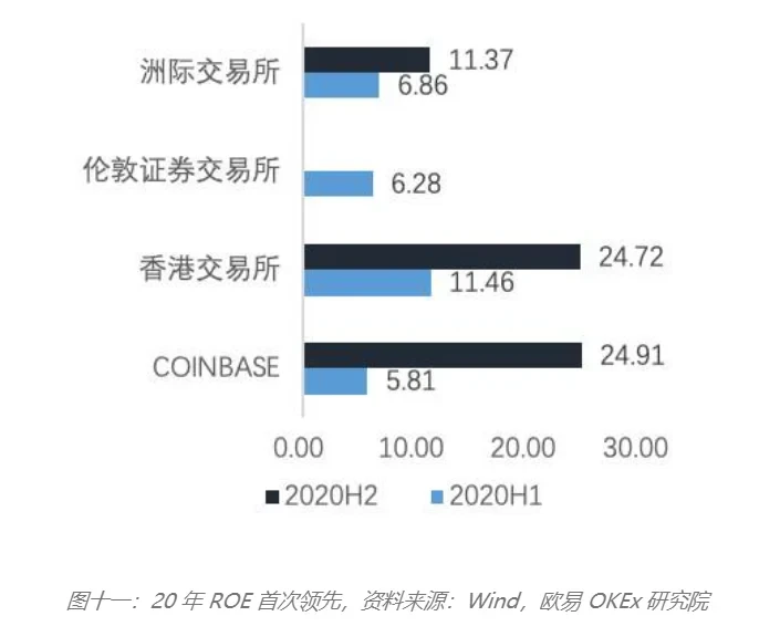 COIN是一支好股票吗？