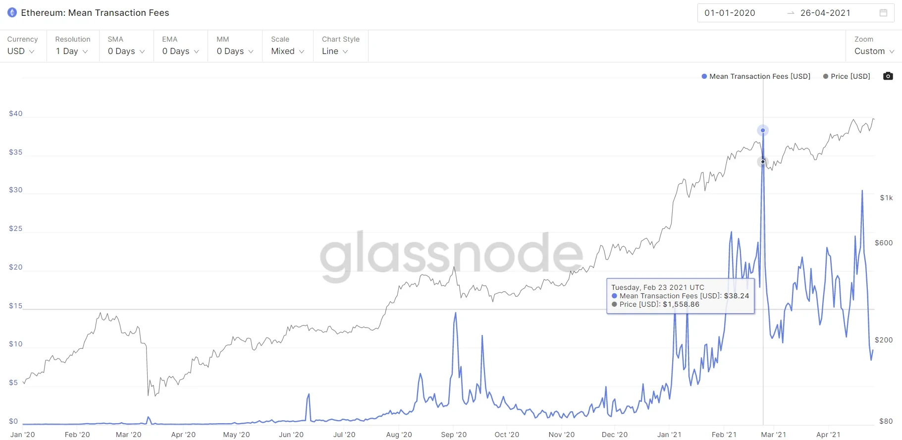 glassnode