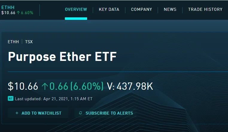 初识以太坊ETF