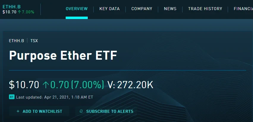 初识以太坊ETF