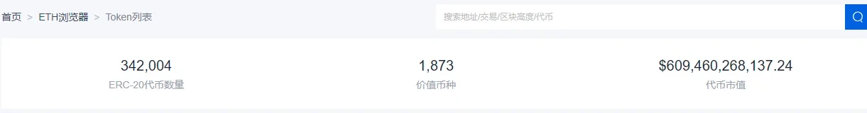 ERC-20 token市场信息概况，来源欧易OKX