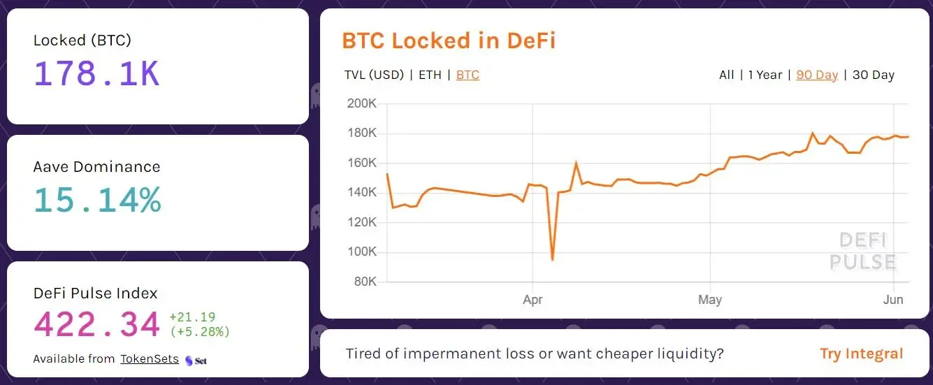 DeFi中锁定的比特币数量，来源defipulse