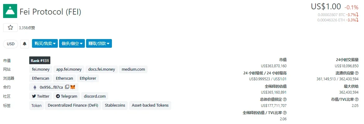 算法稳定币FEI市场概况，来源coingecko