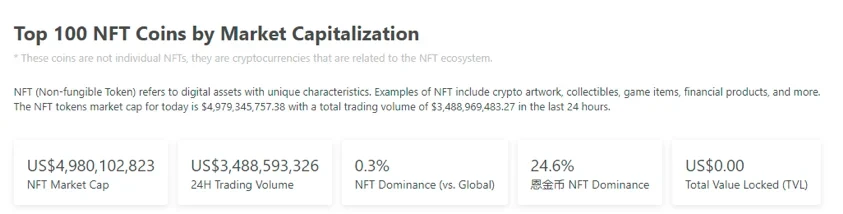 Top 100 Coins by Market Capitalization