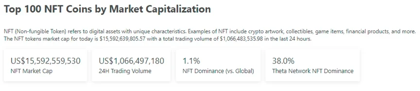 Top 100 NFT Coins by Market Capitalization