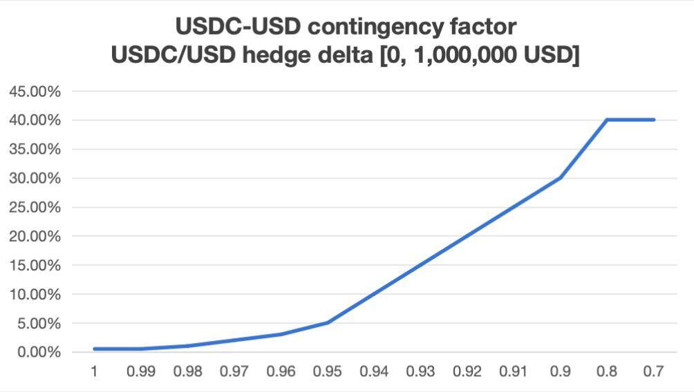 usdc usd en