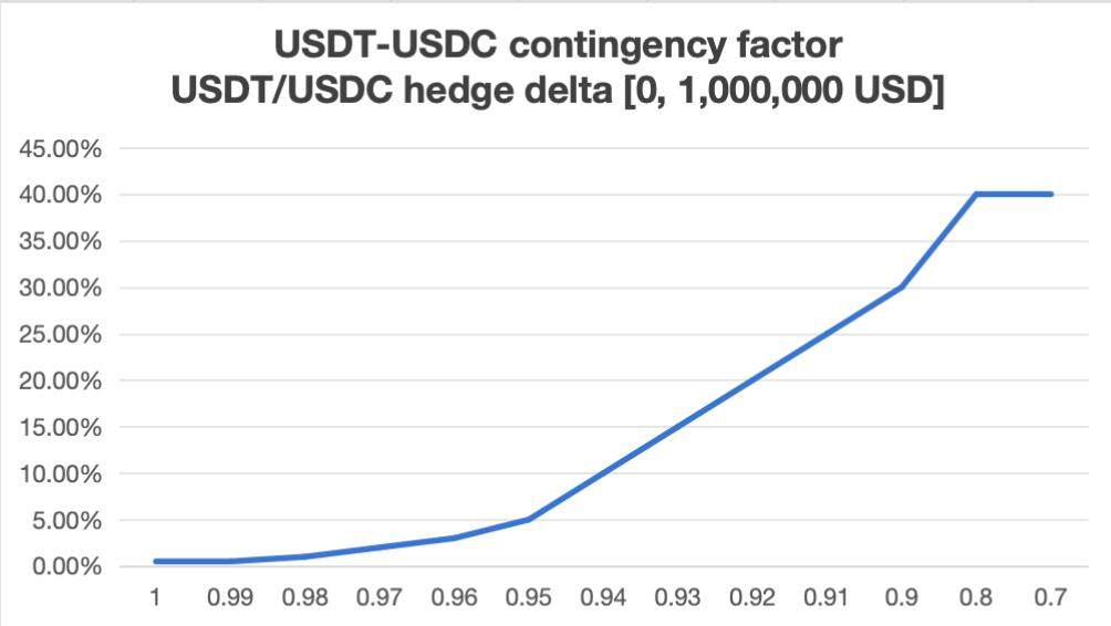 usdt usdc en