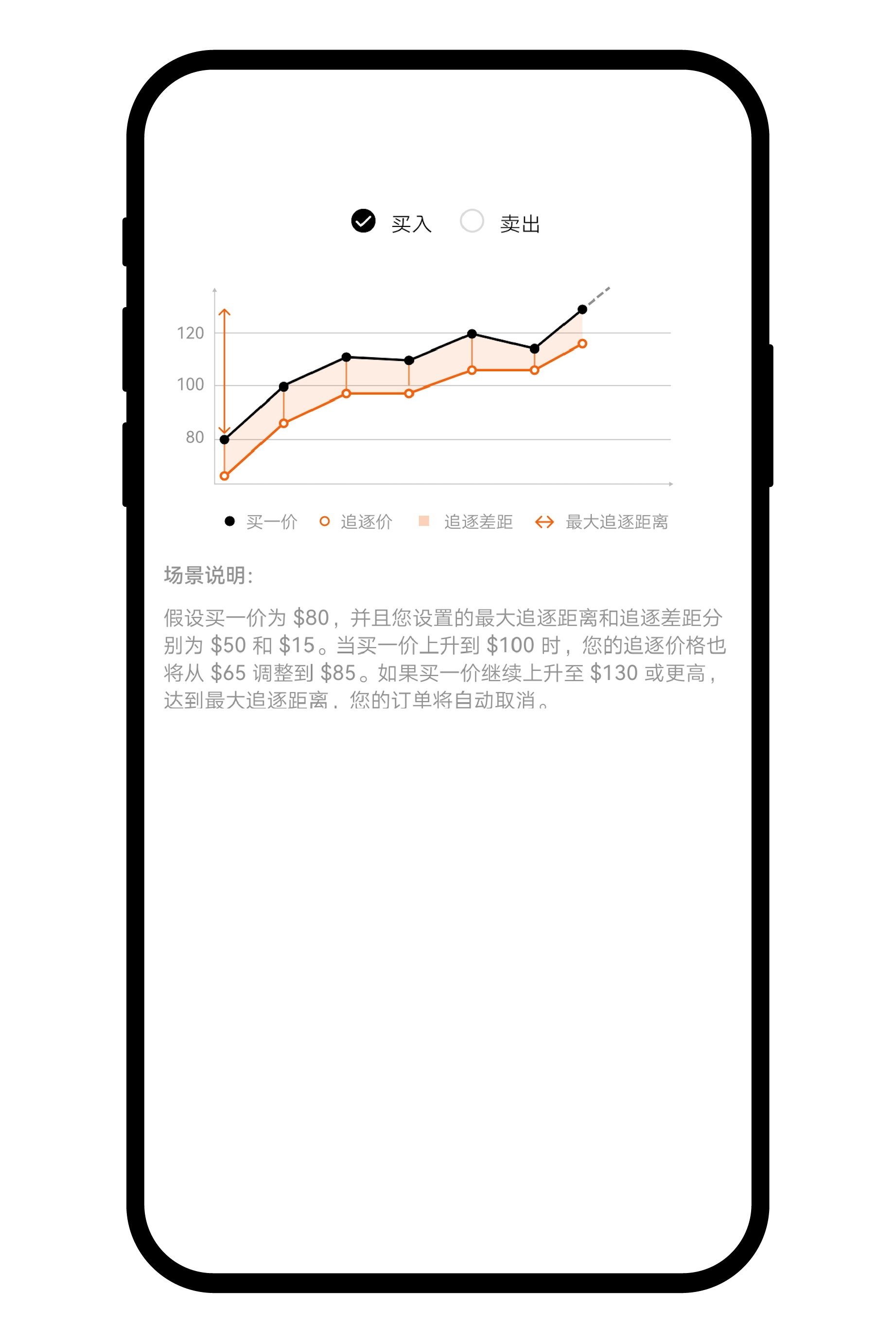 追逐限价委托-07