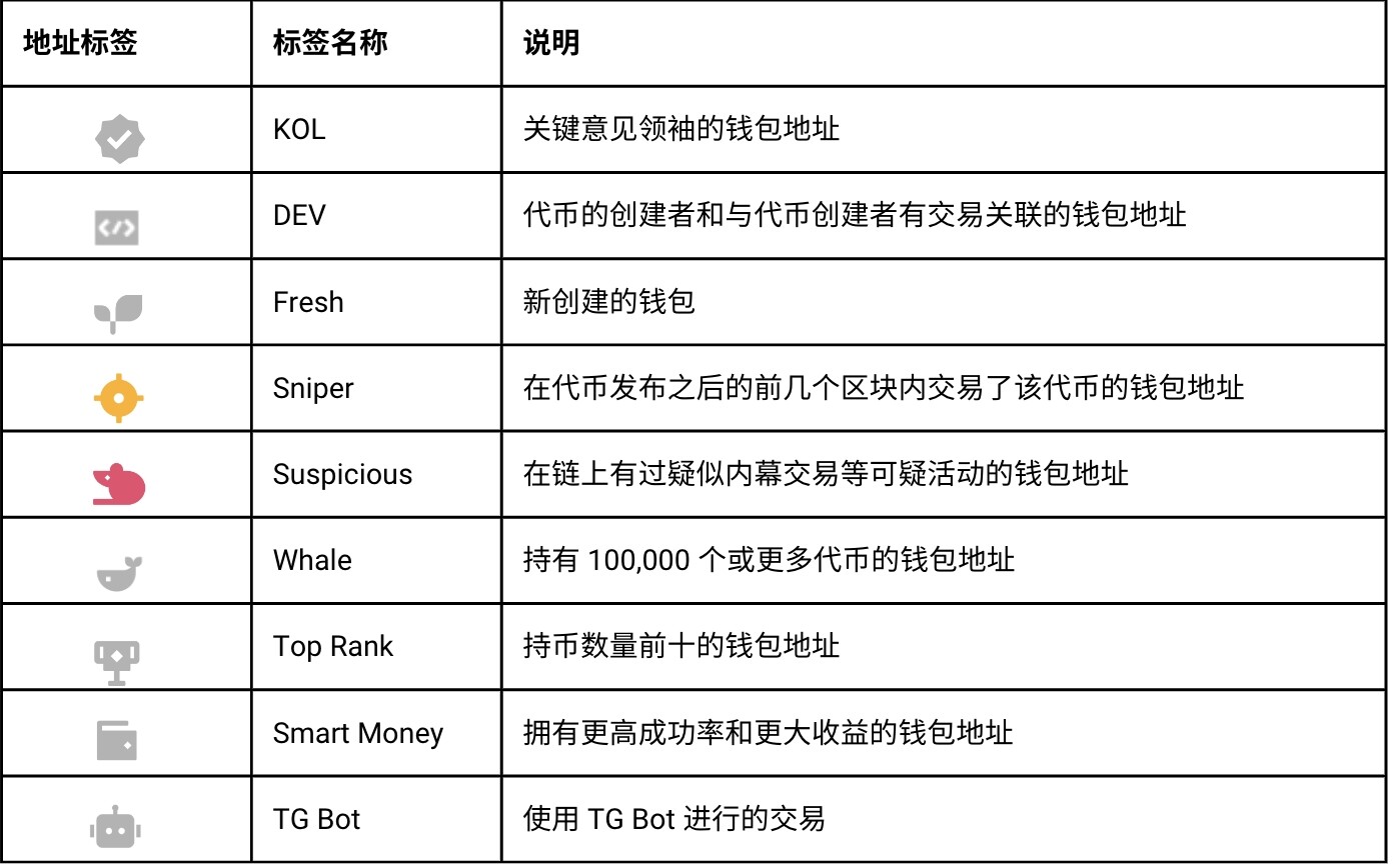 DEX 标签解析1