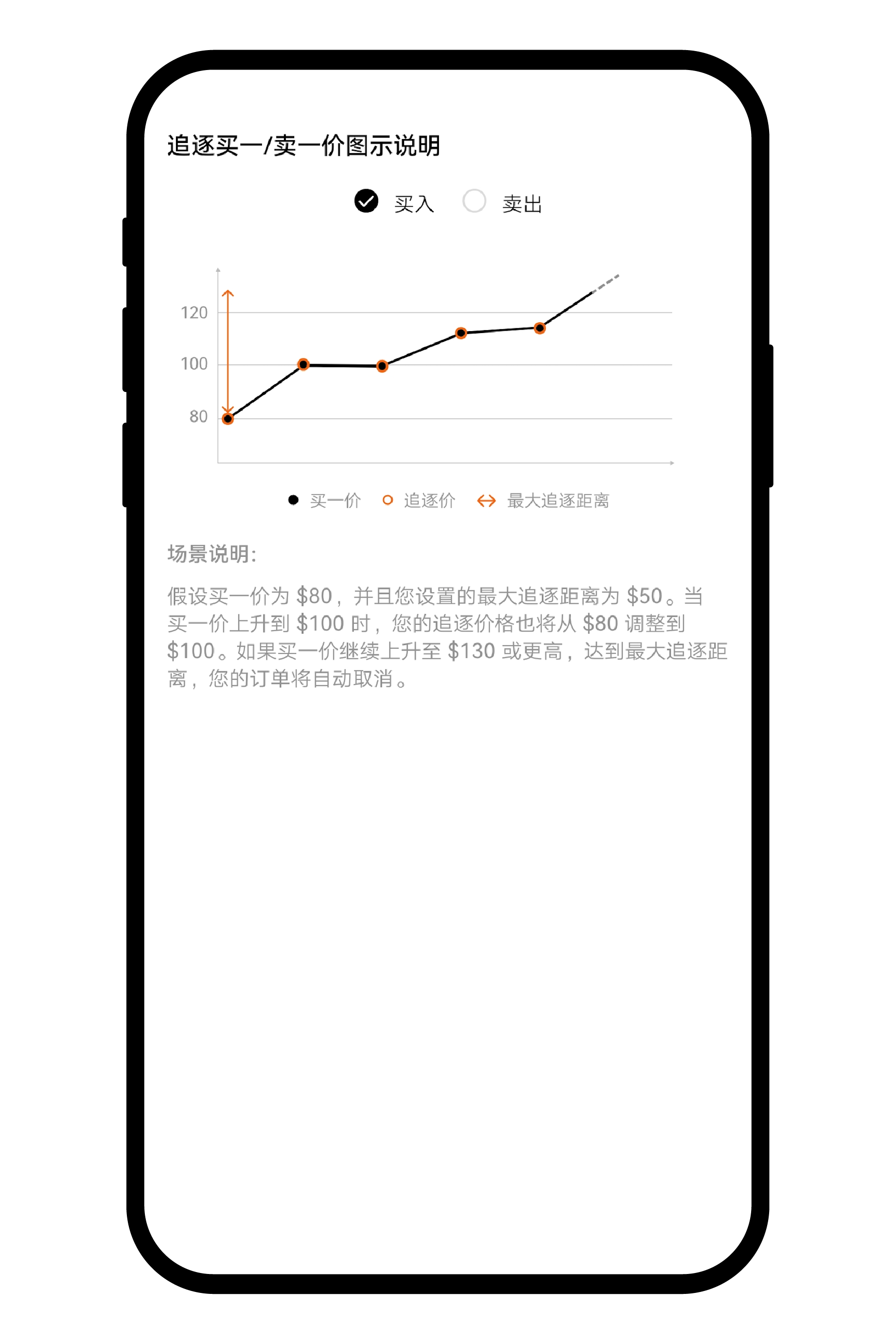 追逐限价委托-06