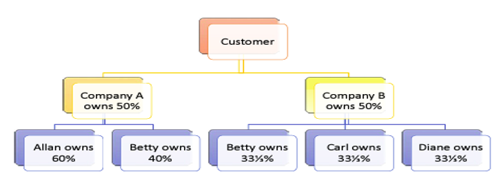 beneficialownership-web-1