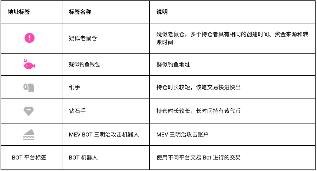 DEX 标签解析 2