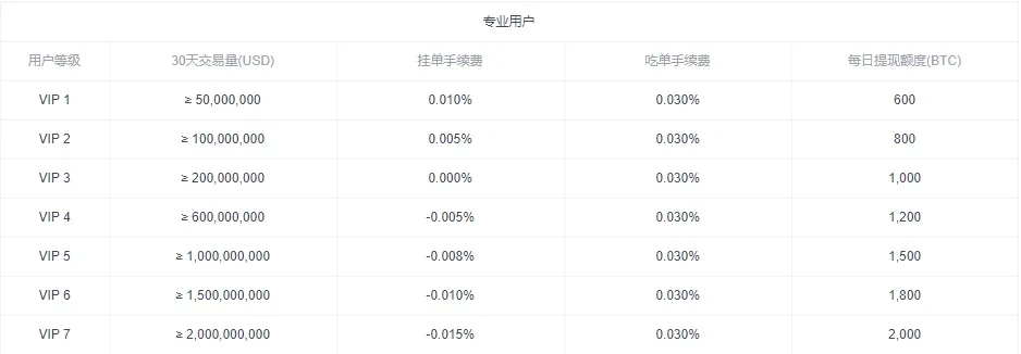 how-to-calculate-the-contract-transaction-fee image 2