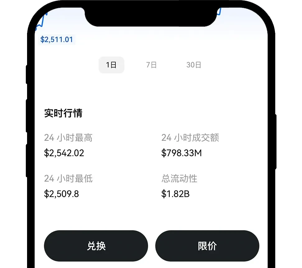 欧易 DEX 使用指南（App端）02