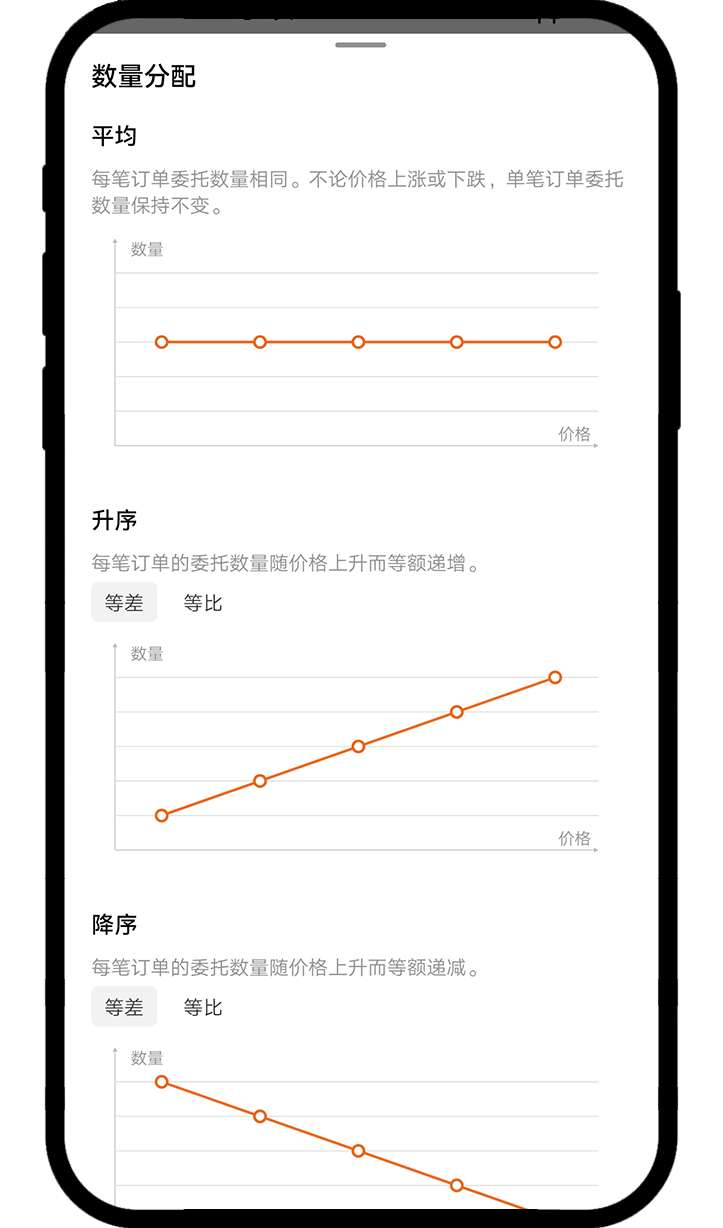 合约交易分段委托 5