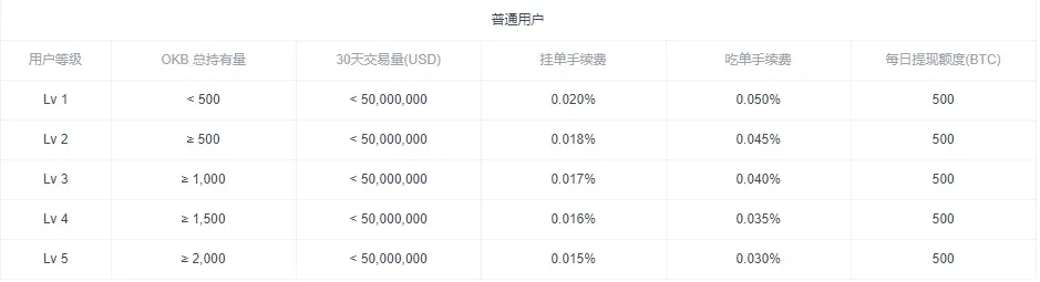 how-to-calculate-the-contract-transaction-fee image 1