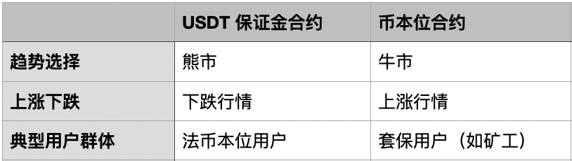 合约对比04