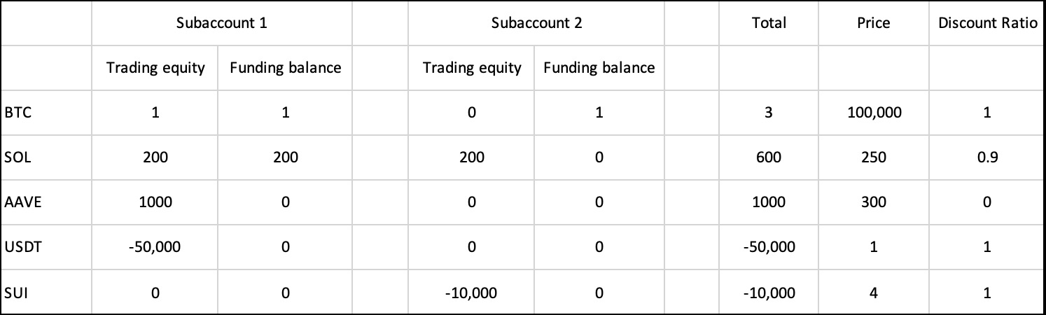 MR calculation example