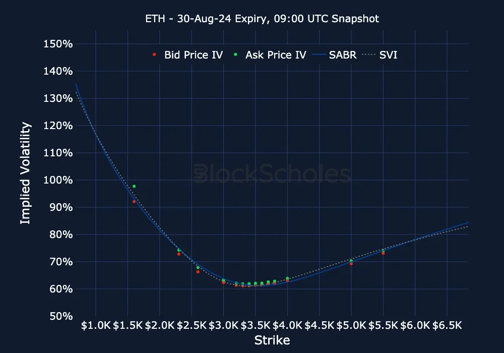 fig11 ETH ETH-30AUG24 Listed Expiry