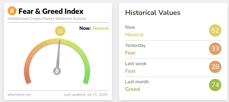 Crypto Fear and Greed Index Overview