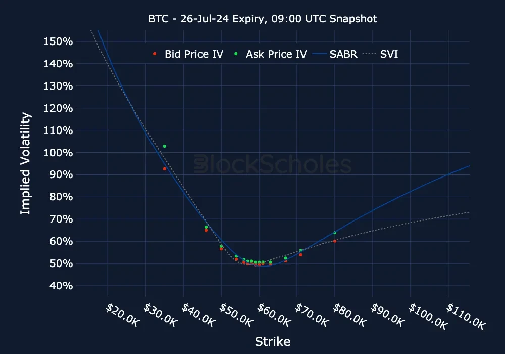 fig22 BTC BTC-26JUL24 Listed Expiry