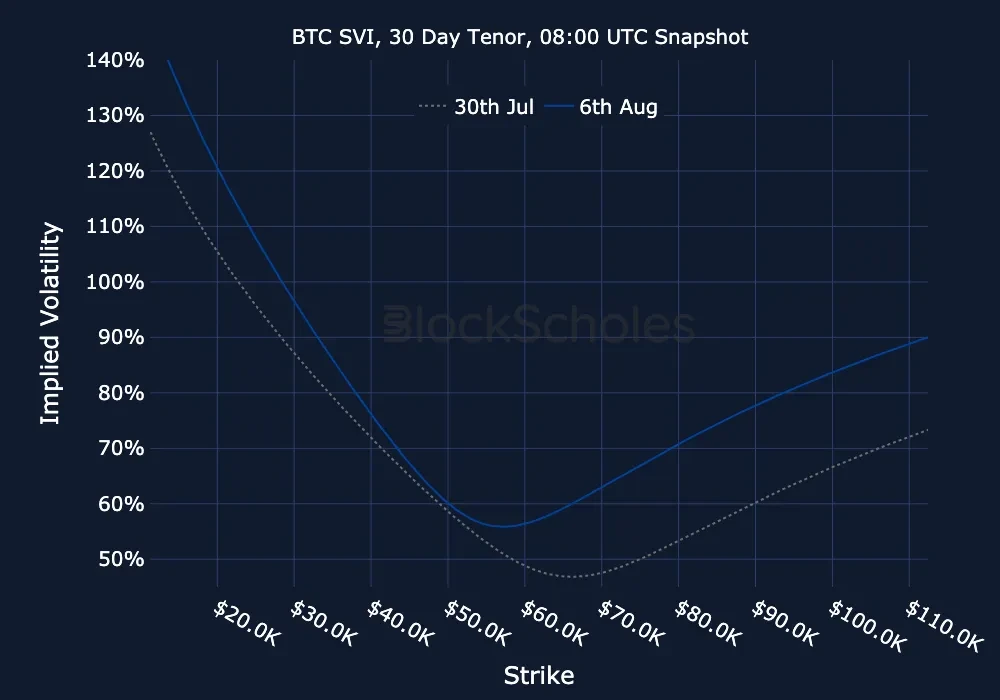 fig12 BTC-SVI Constant Maturity