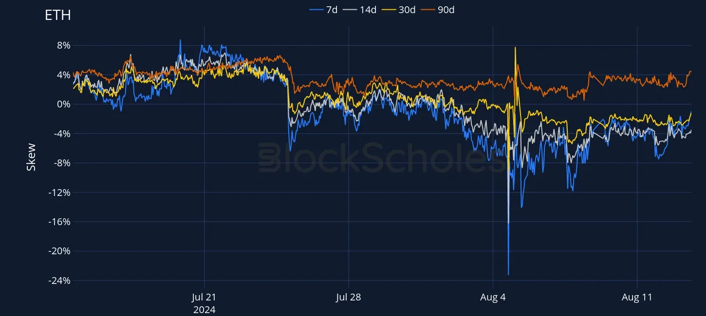 OKX BTC SVI PC skew