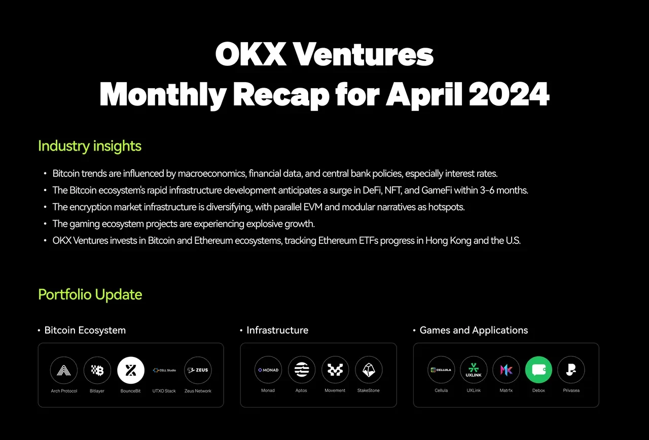 OKX Ventures 2024 Apr