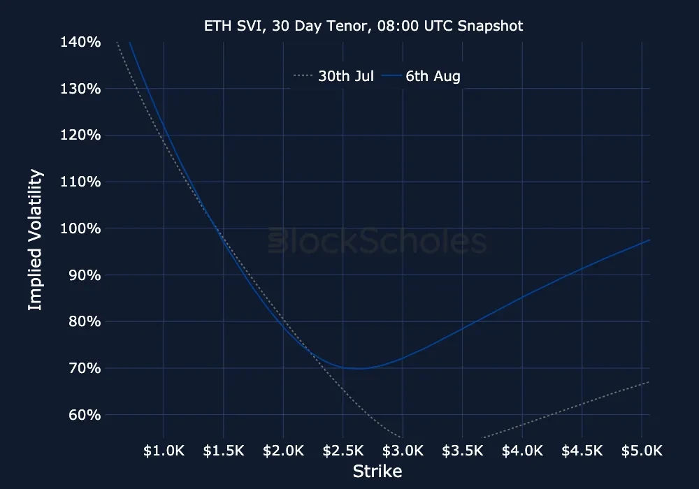 fig13 ETH-SVI Constant Maturity