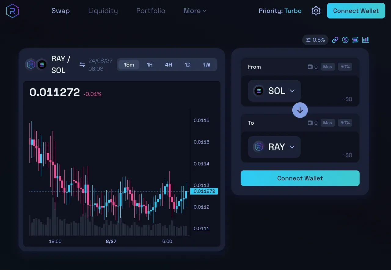 Raydium platform