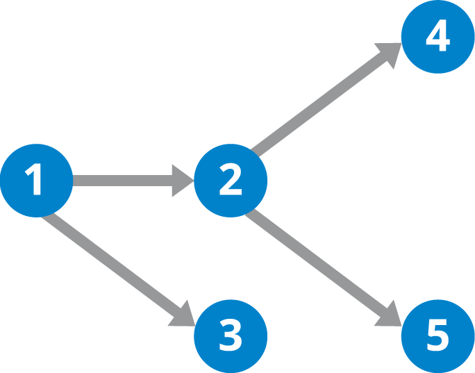 What Is A Directed Acyclic Graph (DAG)? | OKX