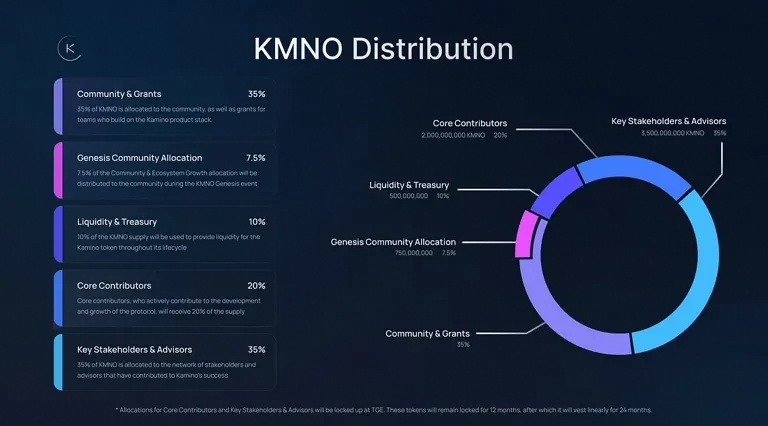 KMNO tokenomics