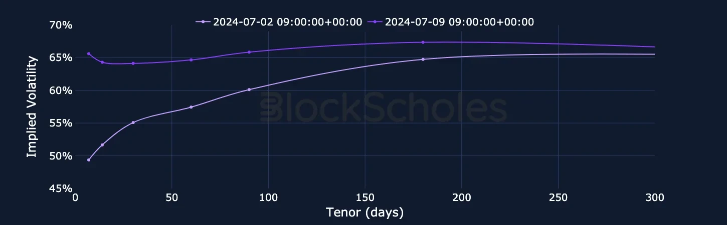 fig13 ETH SVI Vol term structure