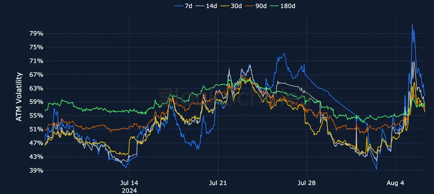 fig3 OKX BTC SVI ATM volatility