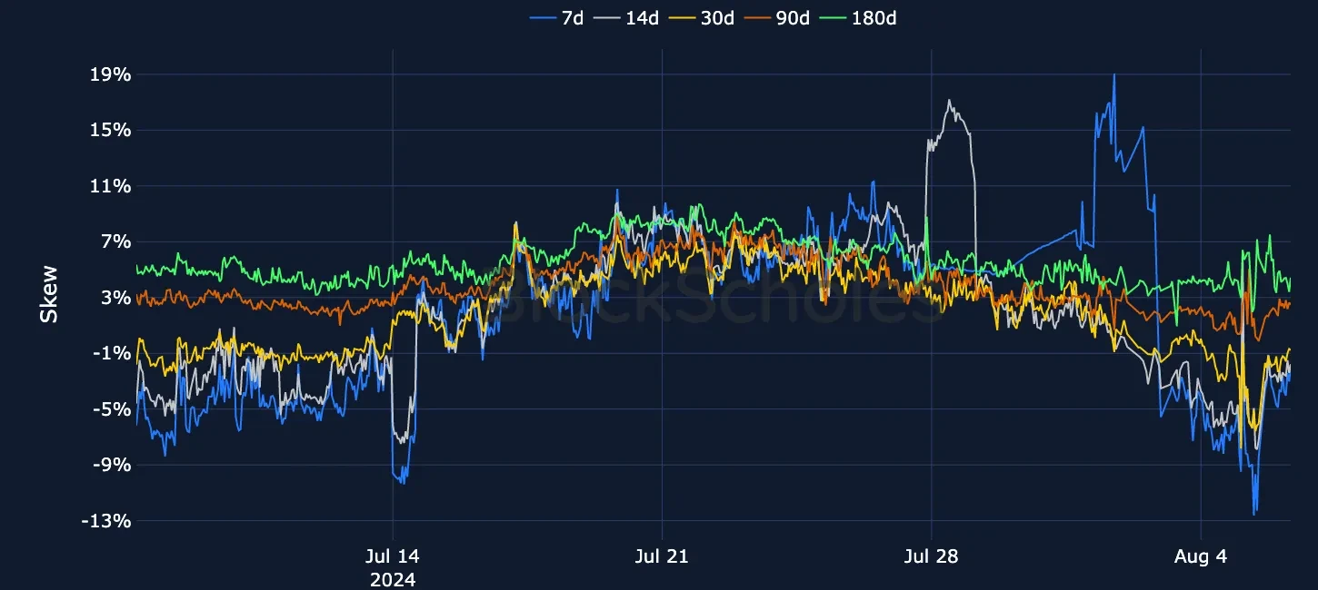 fig4 OKX BTC SVI PC skew