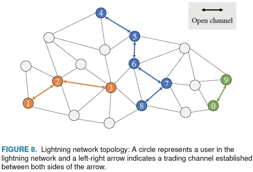 Open Channel