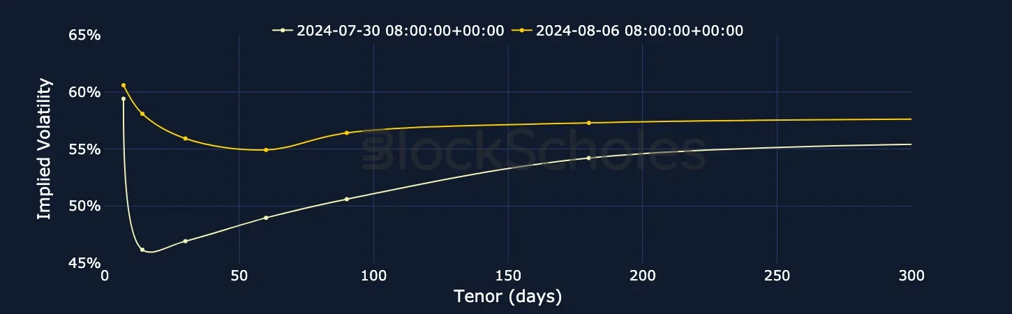 fig2 BTC SVI Vol term structure