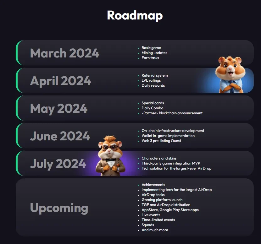 Hamster Kombat roadmap