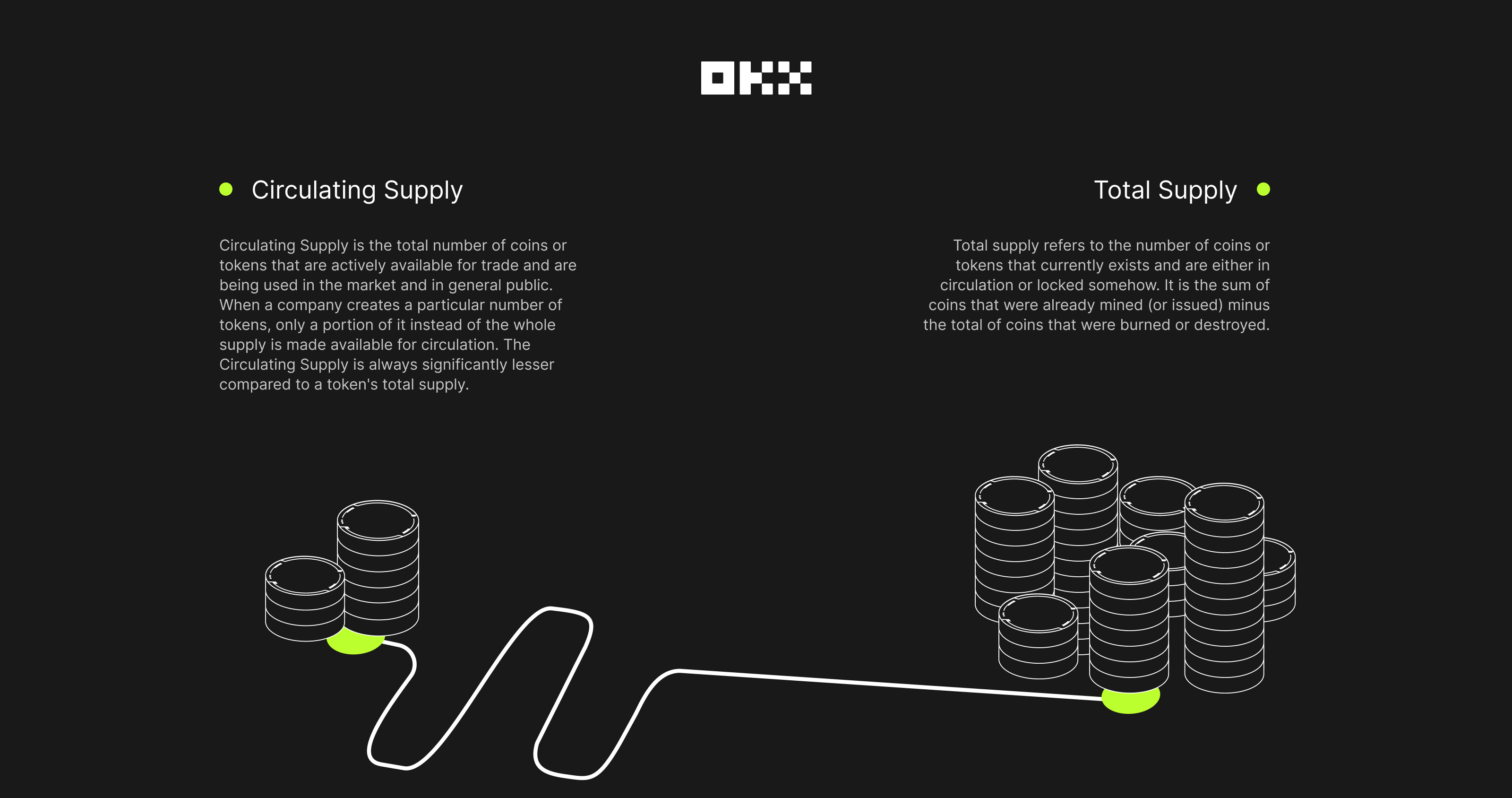 What is circulating supply OKX