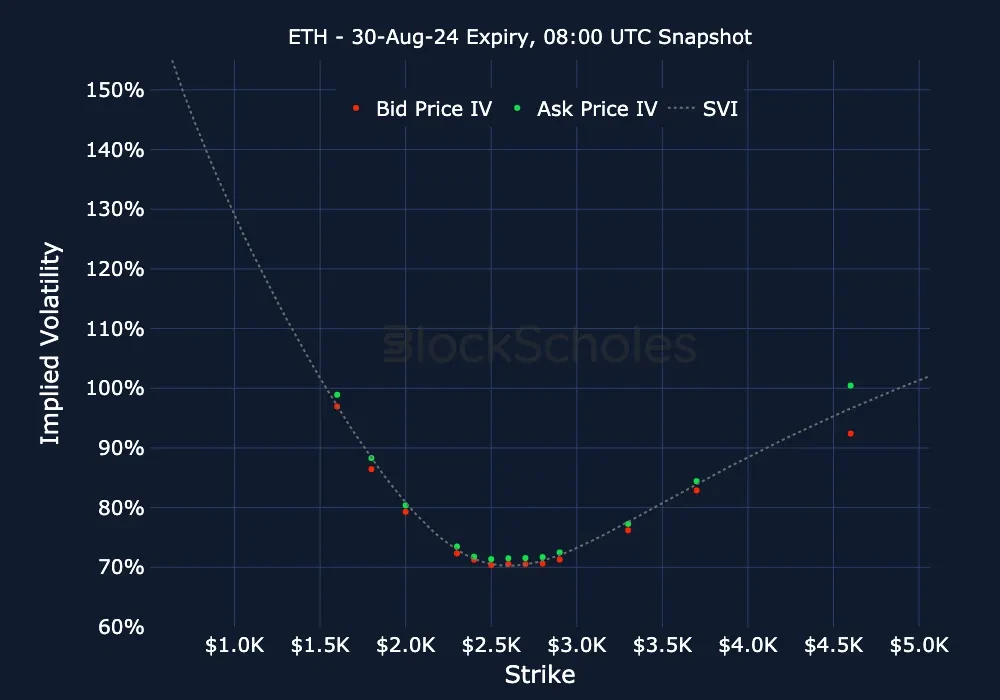 fig11 ETH ETH-30AUG24 Listed Expiry