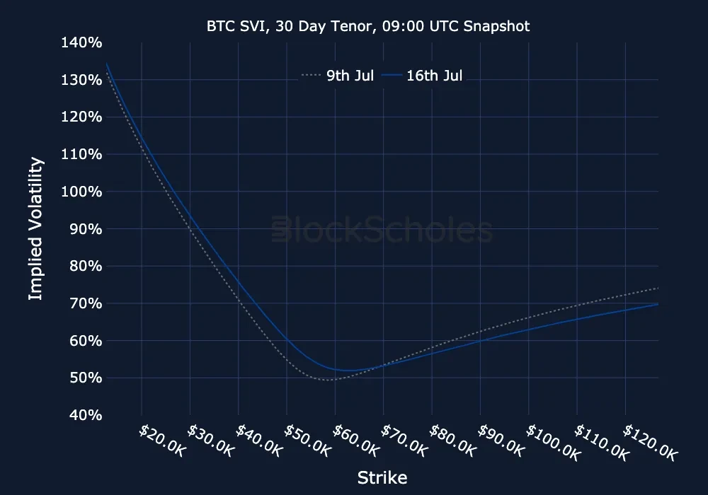 fig12 BTC-SVI Constant Maturity