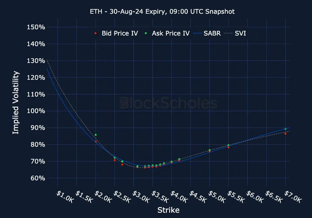 fig11 ETH ETH-30AUG24 Listed Expiry