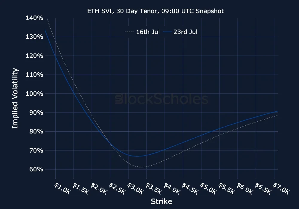 fig13 ETH-SVI Constant Maturity