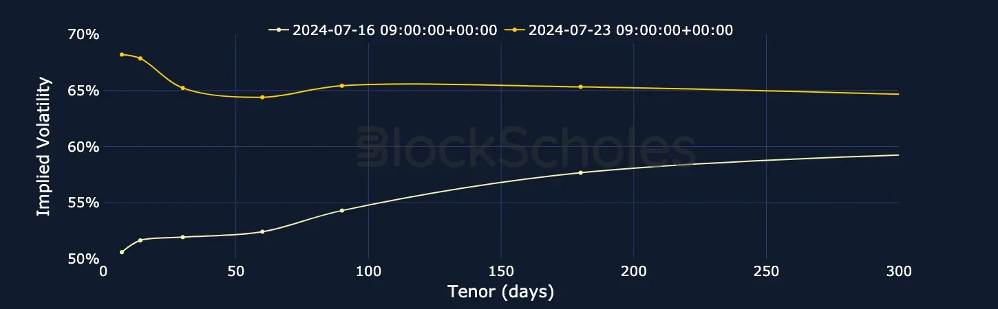 fig2 BTC SVI Vol term structure