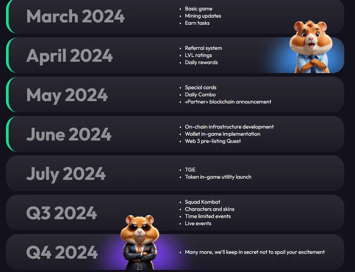 Hamster Kombat roadmap