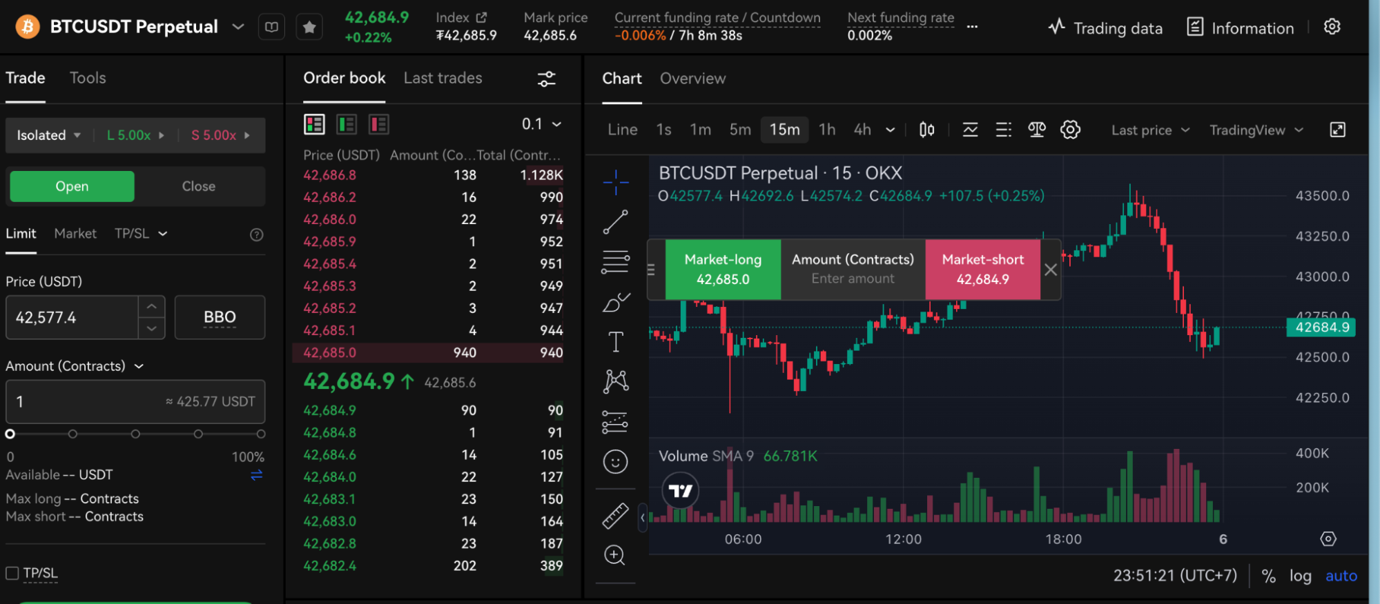 Best Crypto Futures Trading Strategies | OKX