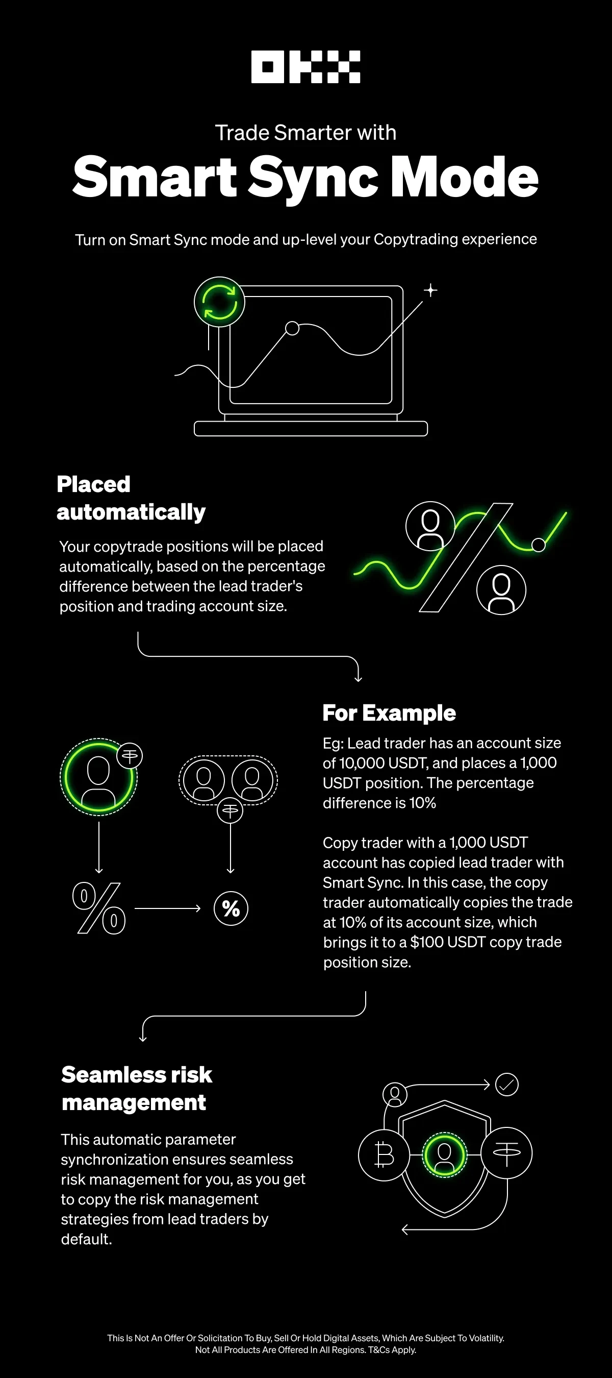 smart sync infographic