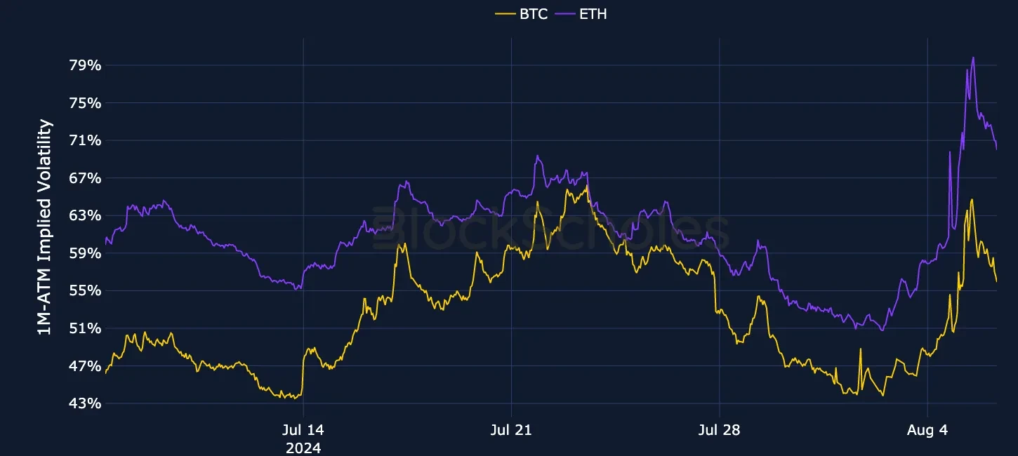 fig1 OKX Currency-Combined-1M-ATM-VOL-ETH