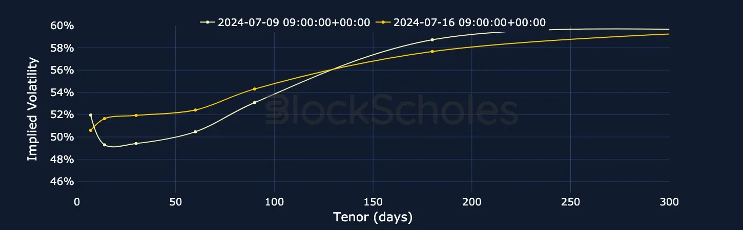 fig2 BTC SVI Vol term structure